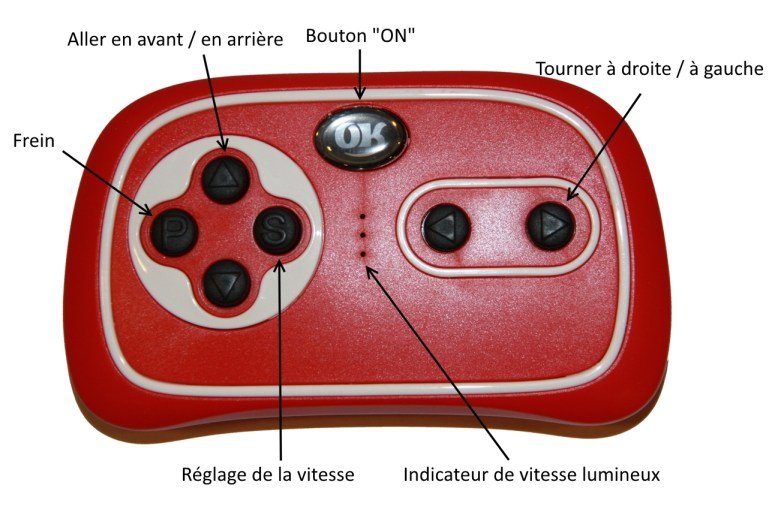 Télécommande pour Audi TT RS et BMW X6 M